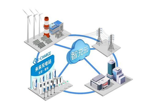 解读智充模式 两年将充电带入智能时代，网络设备销售的变革与机遇